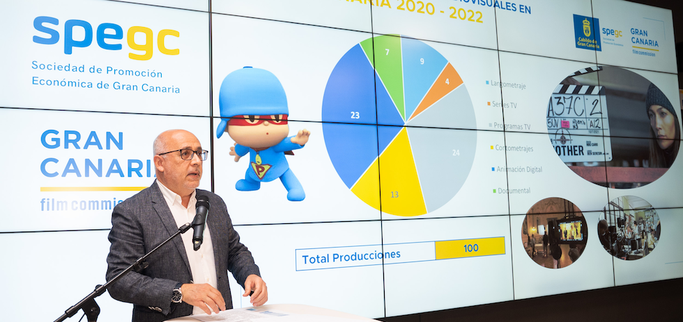 Balance, producciones