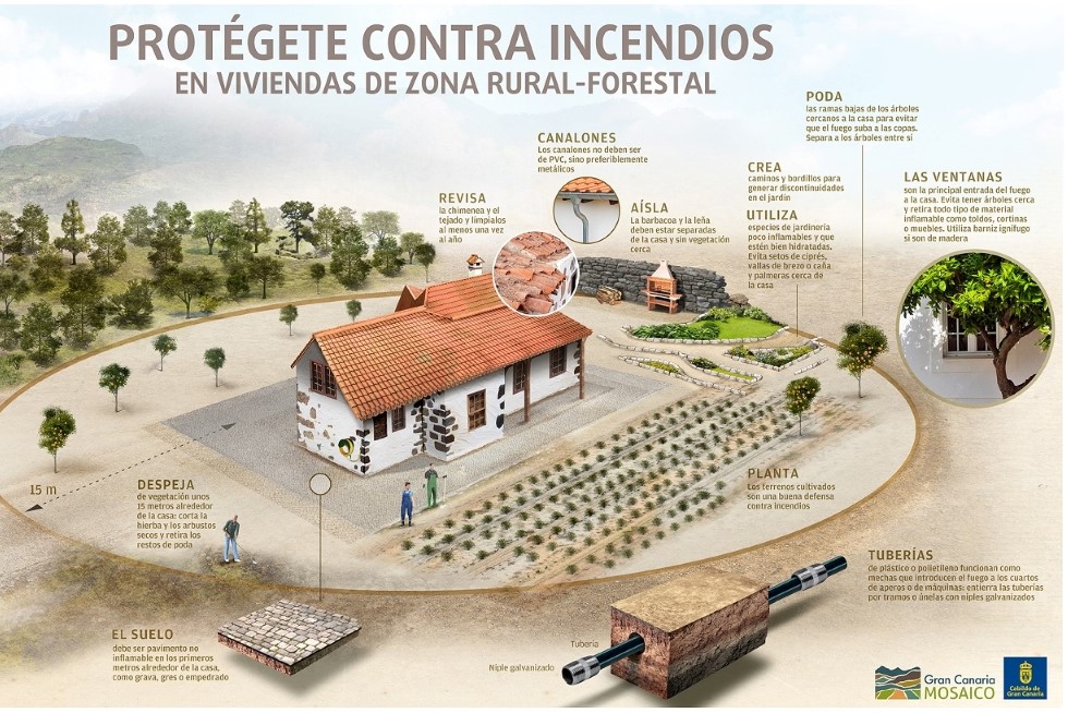 Dibujo ilustrativo de protección contra incendios forestales en viviendas de zona rural-forestal