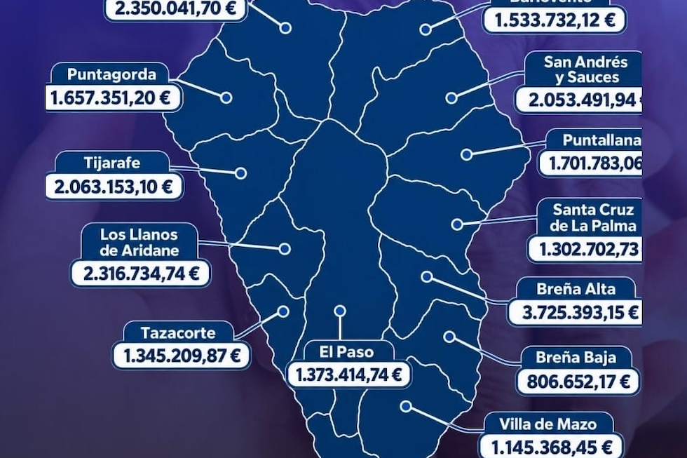 El PP cifra en 24,5 millones las cantidades pendientes del Cabildo con los ayuntamientos de La Palma