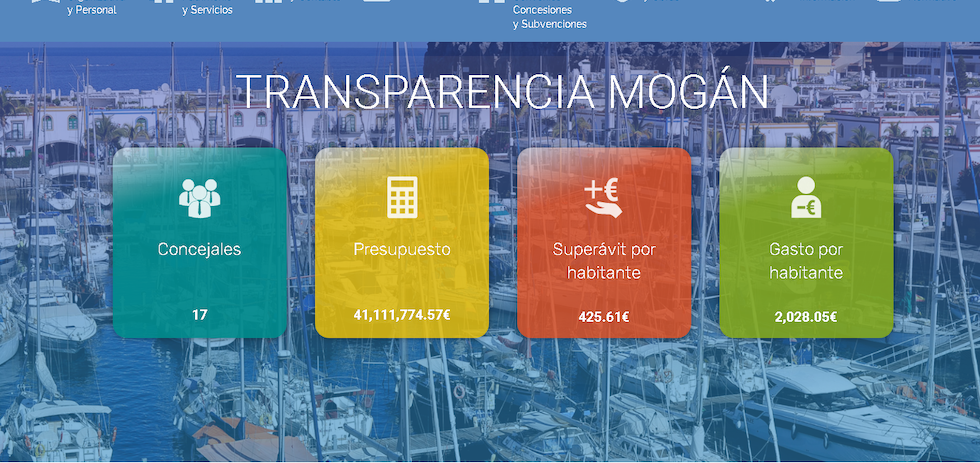Portal web de transparencia del Ayuntamiento de Mogán